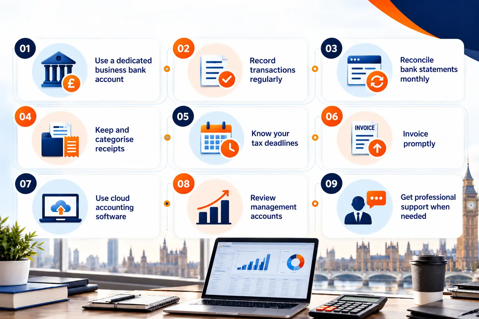 Nine-Step Business Finance Checklist