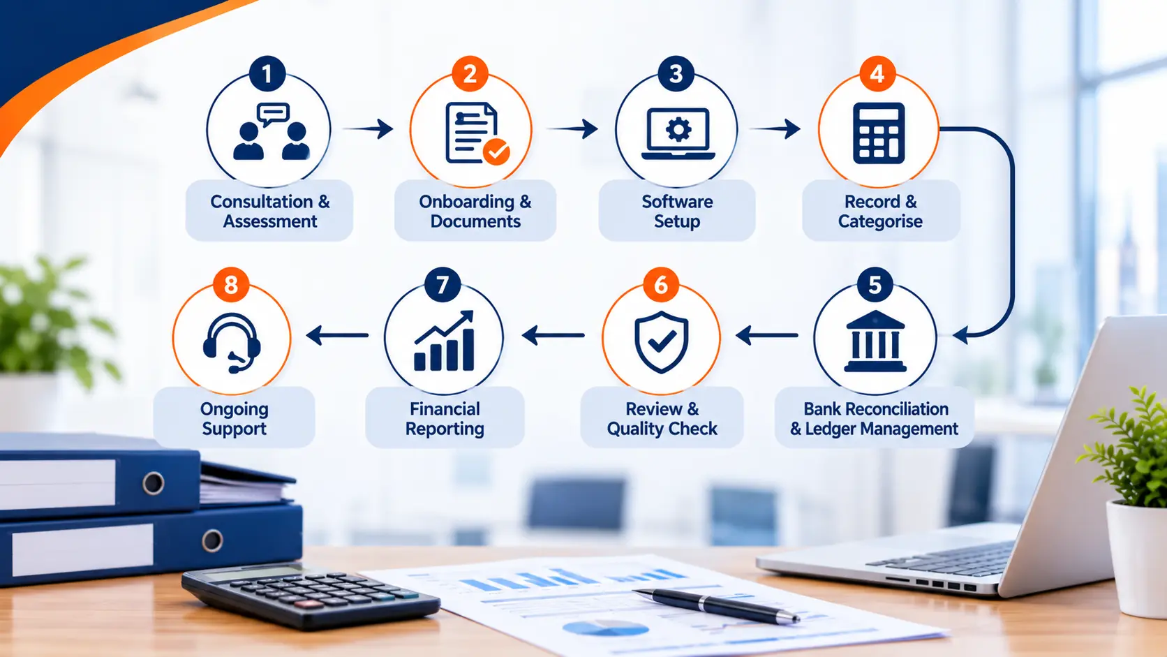 Outsourced Bookkeeping Workflow