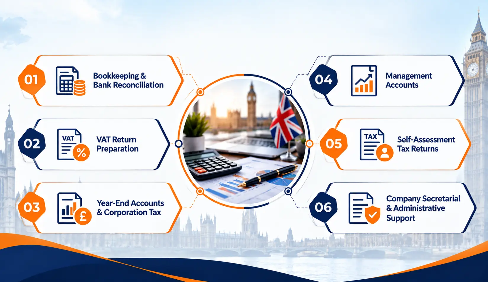 UK Outsourced Accounting Services